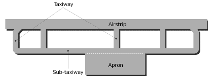 Designing of the airport facilities