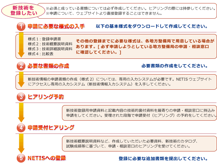 NETISの新規登録申請の流れ