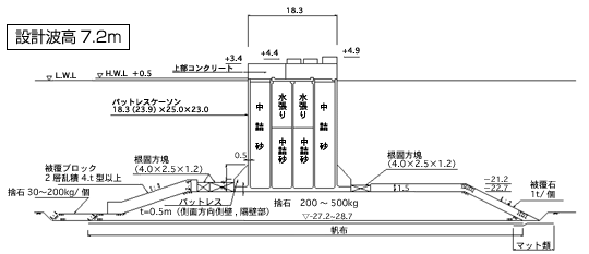 防波堤