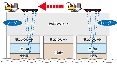 構造物診断技術