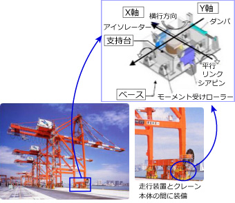 既存の免震方法