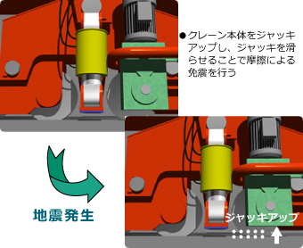 新型免震装置