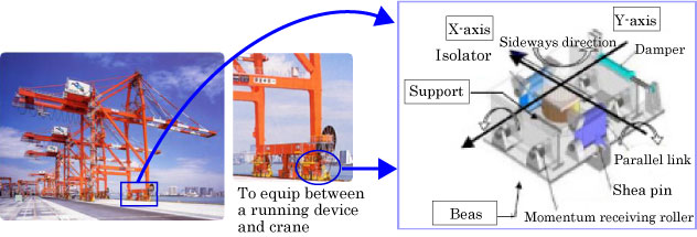 Development of Seismic Isolation Device for Container Crane