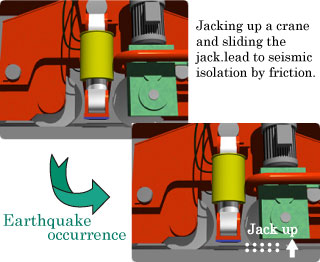 Development of Seismic Isolation Device for Container Crane