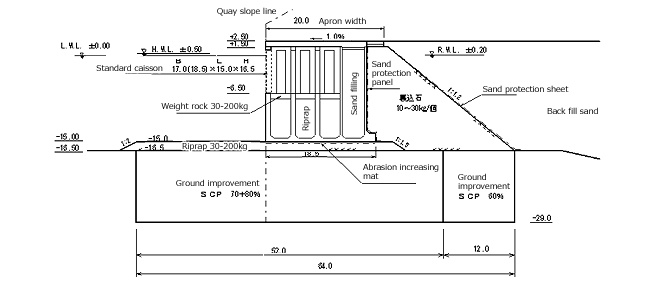 Example of designing deepwater quay (Tsuruga port)
