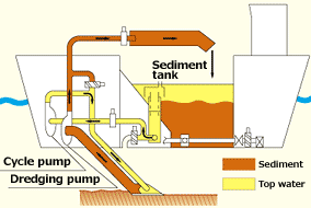 Throw-in type oil recovery device