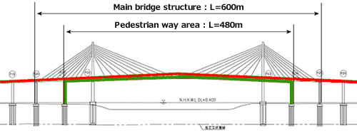 Side view of the Main bridge structure